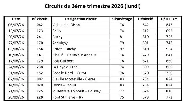 Les circuits routiers du trimestre (lundi)