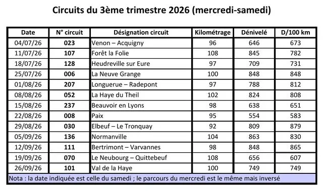 Les circuits routiers du trimestre (mercredi et samedi)