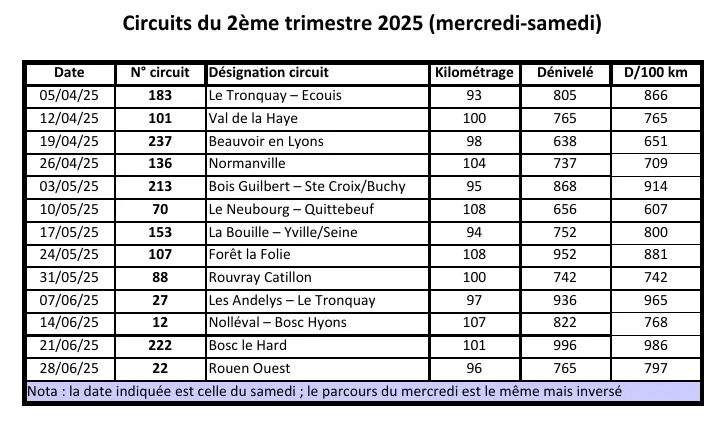 Les circuits routiers du trimestre (mercredi et samedi)